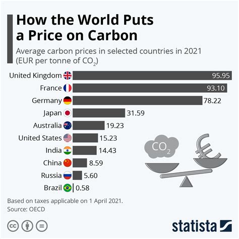 co2 price per ton 2023.